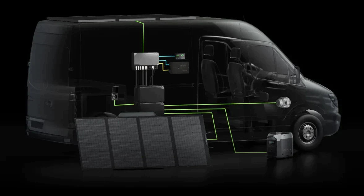 3.6 kW EcoFlow Power Kit (15 kWh)