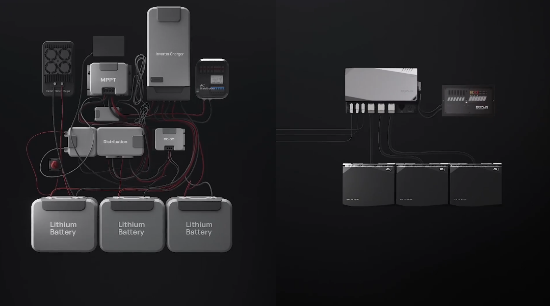 3.6 kW EcoFlow Power Kit (15 kWh)