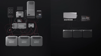3.6 kW EcoFlow Power Kit (15 kWh)